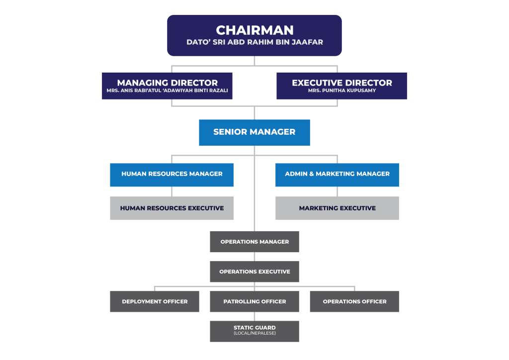 org chart 01